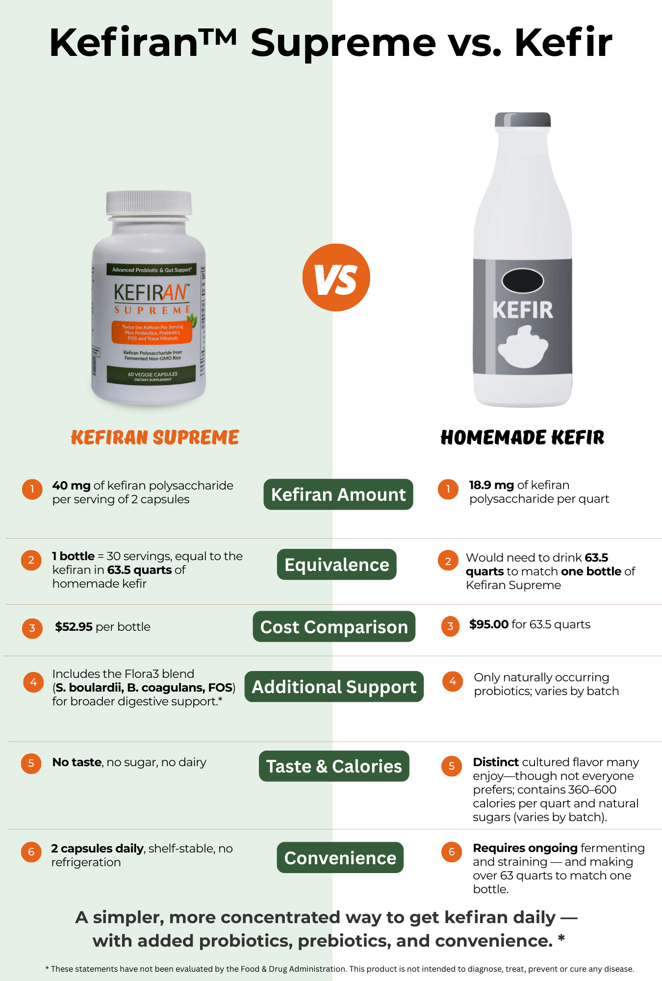 Kefiran™ Supreme - Image 5