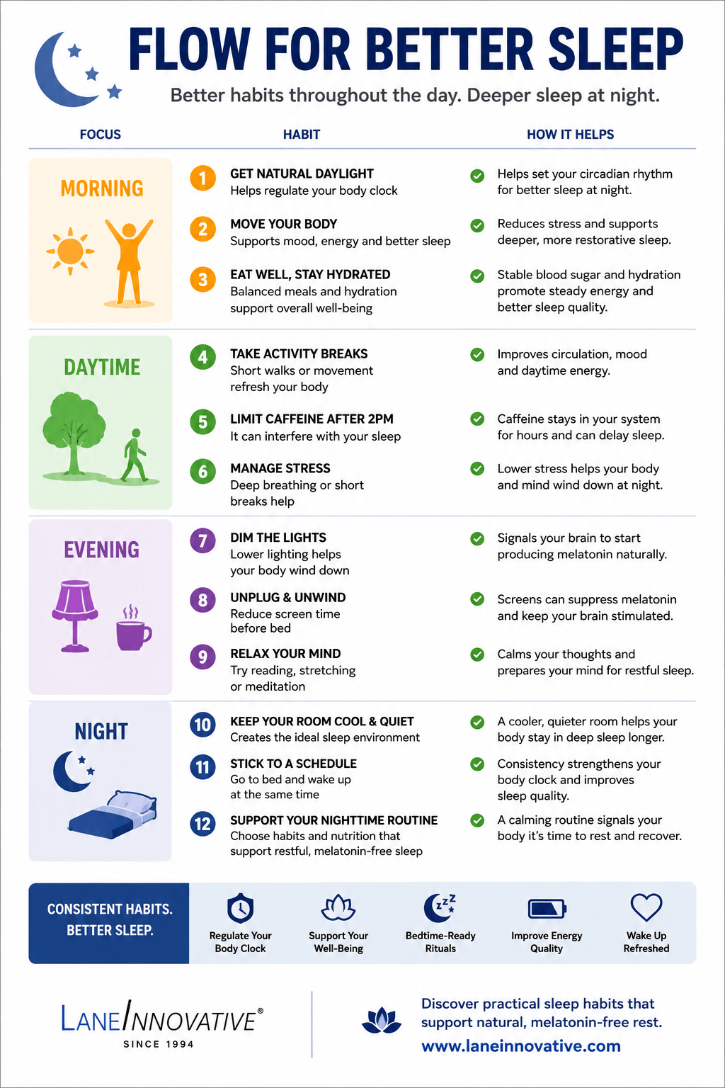 Better Sleep Flow Guide